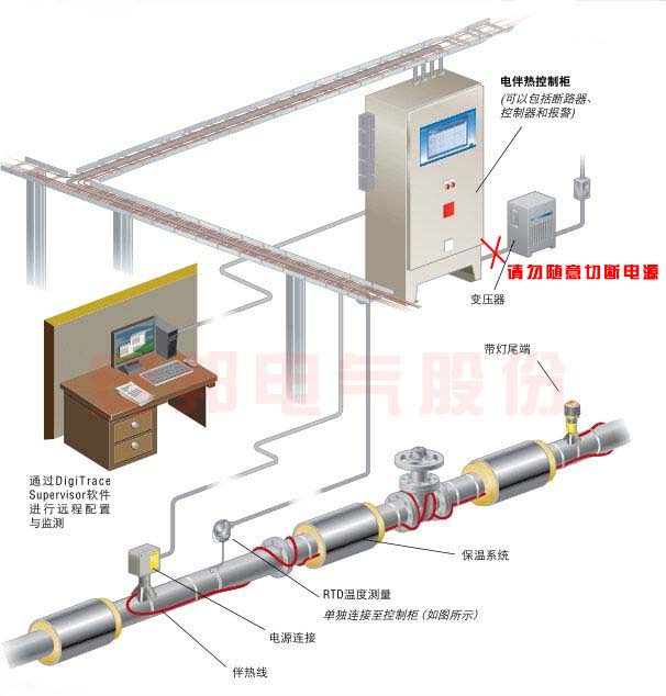 電伴熱帶系統結構圖